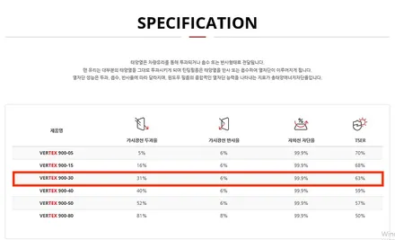 진해 창원 마산 루마썬팅 기아자동차 디 올 뉴 스포티지 (NQ5) 버텍스 900/700 틴팅 시공 :) / 창원시 진해구