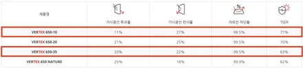 진해 창원 마산 루마썬팅 현대자동차 디 올 뉴 그랜저 (GN7) 버텍스 650 반사필름 틴팅 시공 :) / 창원시 진해구