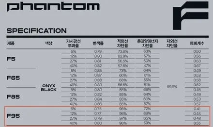진해 창원 마산 현대자동차 디 올 뉴 싼타페 (MX5) 레이노 팬텀2 F95 틴팅 시공 :) / 창원시 진해구