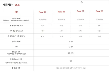 인천서구썬팅 토레스 글라스틴트 로데로 완벽하게 / 인천 석남동