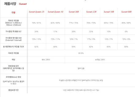 청라 K5DL3 신차검수와 신차패키지 시공후기 / 인천 석남동