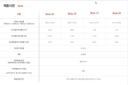 아반떼N 신차패키지와 루프스킨 시공으로 완벽한 신차만들기 / 인천 석남동