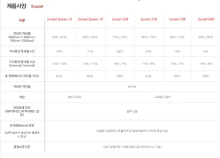 인천서구썬팅 기아 EV6 글라스틴트 선셋과 엠블럼 랩핑 시공후기 / 인천 석남동
