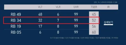 광주 신차썬팅 작업만 하기 # 메이드카 / 광주 북구
