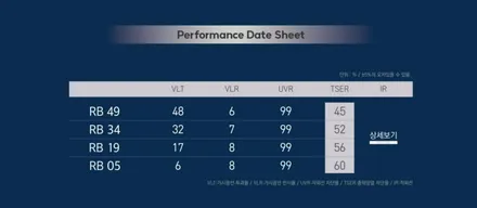 광주 싼타페 신형 MX5 출고 , 하버캠프 할인 이벤트작업 # 로얄본드 # 하브 / 광주 북구