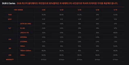 광주 메이드카에서 썬팅 농도 70% 시공후기 # 아이오닉5 / 광주 북구