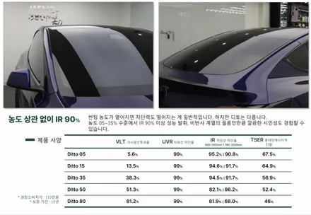 광주 테슬라 신차 패키지 , 블락포디 디토로 가성비 있게 / 광주 북구