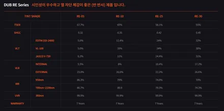 광주 썬팅 잘하는곳에서 인피니트 G35 작업 / 광주 북구