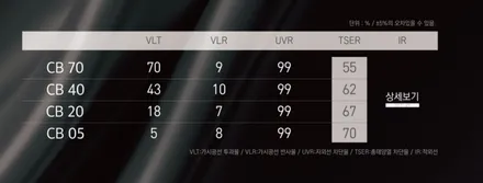 광주 테슬라 썬팅 , 하버캠프 세라믹본드 전체 20% 시공 / 광주 북구
