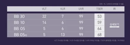 광주광역시 하버캠프 전문대리점 메이드카에서 gv70 신차썬팅하기 / 광주 북구
