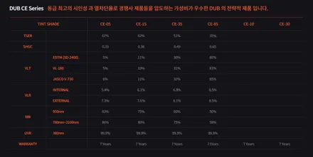 광주 최고의 가성비썬팅 DUB IR CE 벤츠E클래스 시공기 / 광주 북구