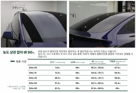광주 썬팅 선수가 되고 싶은 젊은 청년이야기 / 광주 북구