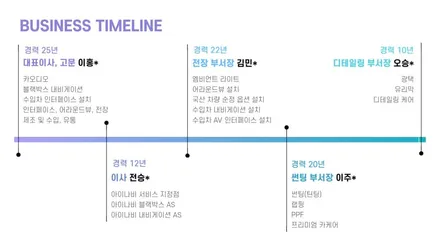 대구 경산 lf쏘나타 음질 좋은 CDT 안드로이드 올인원 장착 추천