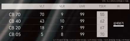 대구 하버캠프 세라믹본드 테슬라에 너무 잘 어울려요