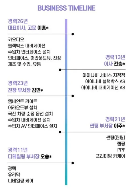 썬루프 전용 열차단 PPF 테슬라 모델3 대구신차패키지