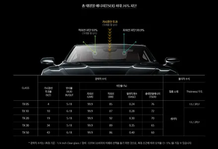 대구 제네시스 GV80 신차패키지, 업계 최초 시공관련 AS 2년 보증!