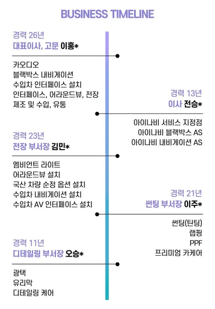 대구 SM7노바 안드로이드올인원 및 어라운드뷰 장착 잘하는 곳