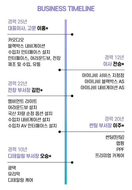 영천 모하비 순정내비게이션 노후화 cdt h1 안드로이드 올인원으로 완벽 교체 후 편하게 사용하기