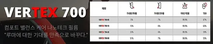 부천썬팅 테슬라Y  루마버텍스