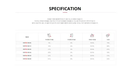 유리 라인이 예쁜, 쉐보레 카마로 루마버텍스 900 시공