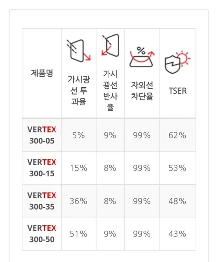 부천썬팅  루마버텍스 신형그랜저