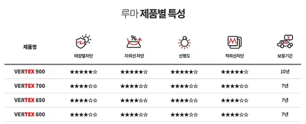 부천썬팅 벤츠A200d 실시간 시공, 확인해보세요!