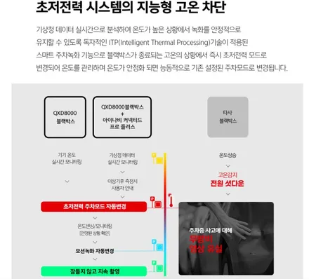 GN7 그랜져 루마버텍스 신차페키지 / 충주시 교현동