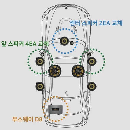 BMW 5시리즈 520i MSP(G60) 하만카돈 오디오, 무스웨이 D8 DSP와 AVI 스피커로 완성한 사운드 업그레이드