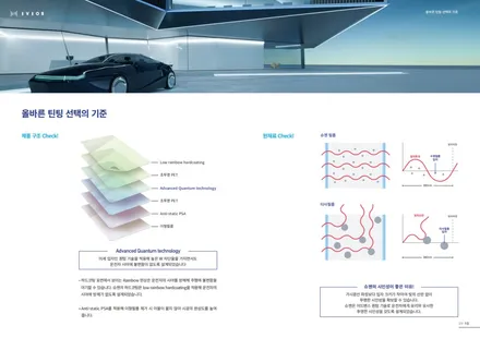 제네시스 G80  완벽한 일체감 반사 틴팅 이비오스 슈젠 GX90