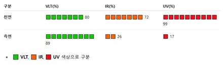 아반떼 CN7 하이브리드 신차 75% 썬팅!
