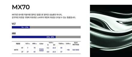 비기닝 창원점  IVIOS 프리미엄 필름 ( 박스 카 오디오)