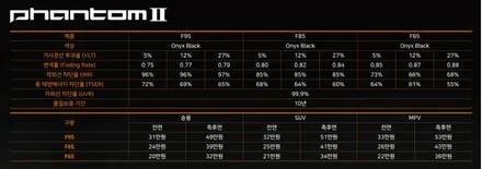 렉서스 nx450h+ F SPORT 프리미엄 필름  퀄리티 시공샵 ( 비기닝 창원점)