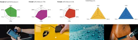 제네시스  GV70 블라스크  RX711 유리막 코팅 . 전문점 퀄리티시공