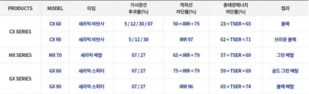 제네시스 G80  완벽한 일체감 반사 틴팅 이비오스 슈젠 GX90