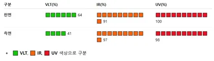 아반떼 CN7 하이브리드 신차 75% 썬팅!