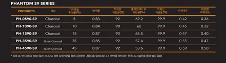 마산 그랜저 레이노S9틴팅 ,QXD 7000 리뷰 살펴보아요