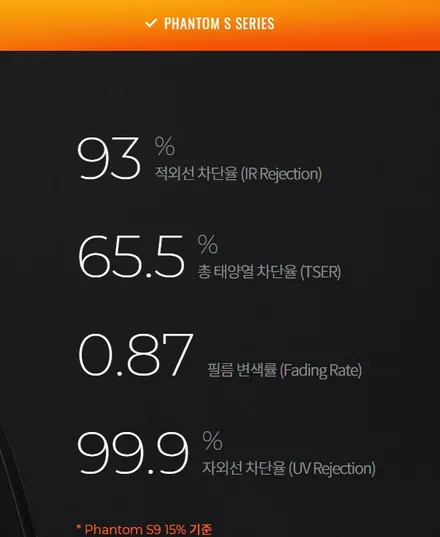 레이노 팬텀S9 틴팅 파인뷰LX7000 PPF 패키지 시공 셀토스 경험해 보세요  마산 박스 카 오디오