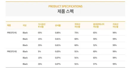 캐스퍼 오렌지펄 틴팅 ~ 모비스 블랙박스 시공리뷰