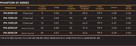 렉서스 es300h 이그제큐티브 풀옵션 레이노썬팅 렉서스 전문틴팅점을 통한 완벽한 고 퀄리티 시공