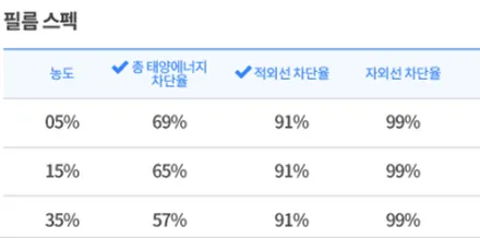 CASPER 언블리치드 아이보리 PRESTO R2 티백스 틴팅