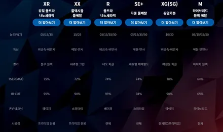 현대 싼타페 TM 썬팅 ? 프리미엄 틴팅 존슨 XR 최고죠~!