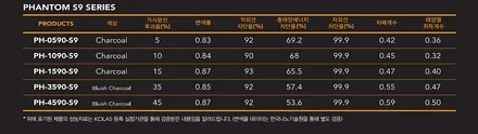 ES300h   본넷 ppf 시공 , 레이노 S9, 블라스크 RX 711 유리막