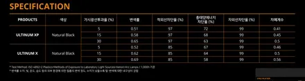 토요타 시에나 하이브리드  최상급 열차단  레이노 얼티넘XP 썬팅 .전문점 시공 추천 드립니다  .