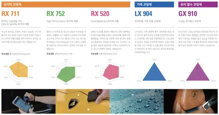 레이노 양덕점 렉서스 ES 300h 블라스크 코팅 후기