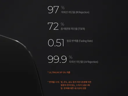 현대 아이오닉5 레이노얼티넘 XP 썬팅 최상위 필름 시공 리뷰