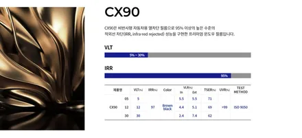 마산썬팅 그랜저 녹턴그레이 비반사 슈젠cx90 필름 시공