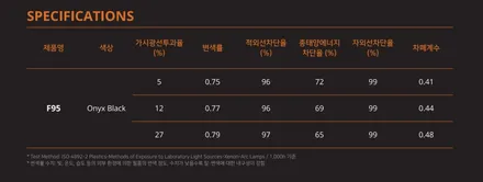 제네시스 G80 화이트  레이노 팬텀 F95 썬팅 재시공. 선명한 시인성 안전한 드라이빙~