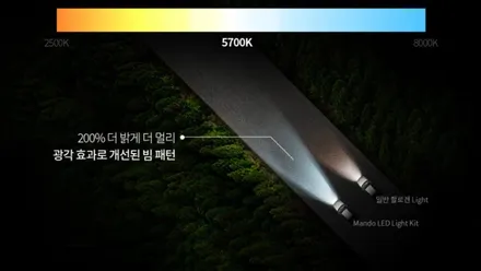 캐스퍼 신차패키지 레이노R2썬팅 /뷰게라 VG9000/PPF/ LED라이트  완벽한 시공기