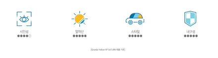 팰리세이드 솔라가드 새턴 반사필름  스타일리쉬함 최고죠~!