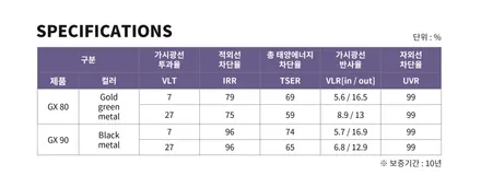 GV70 이비오스 GX90 반사필름 썬팅 추천.